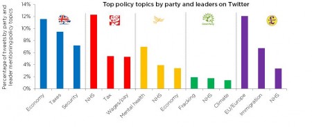 Top Policy Topics