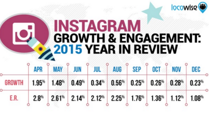 instagram-growth-engagement-2015