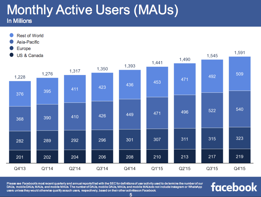 Facebook-Q4-earnings