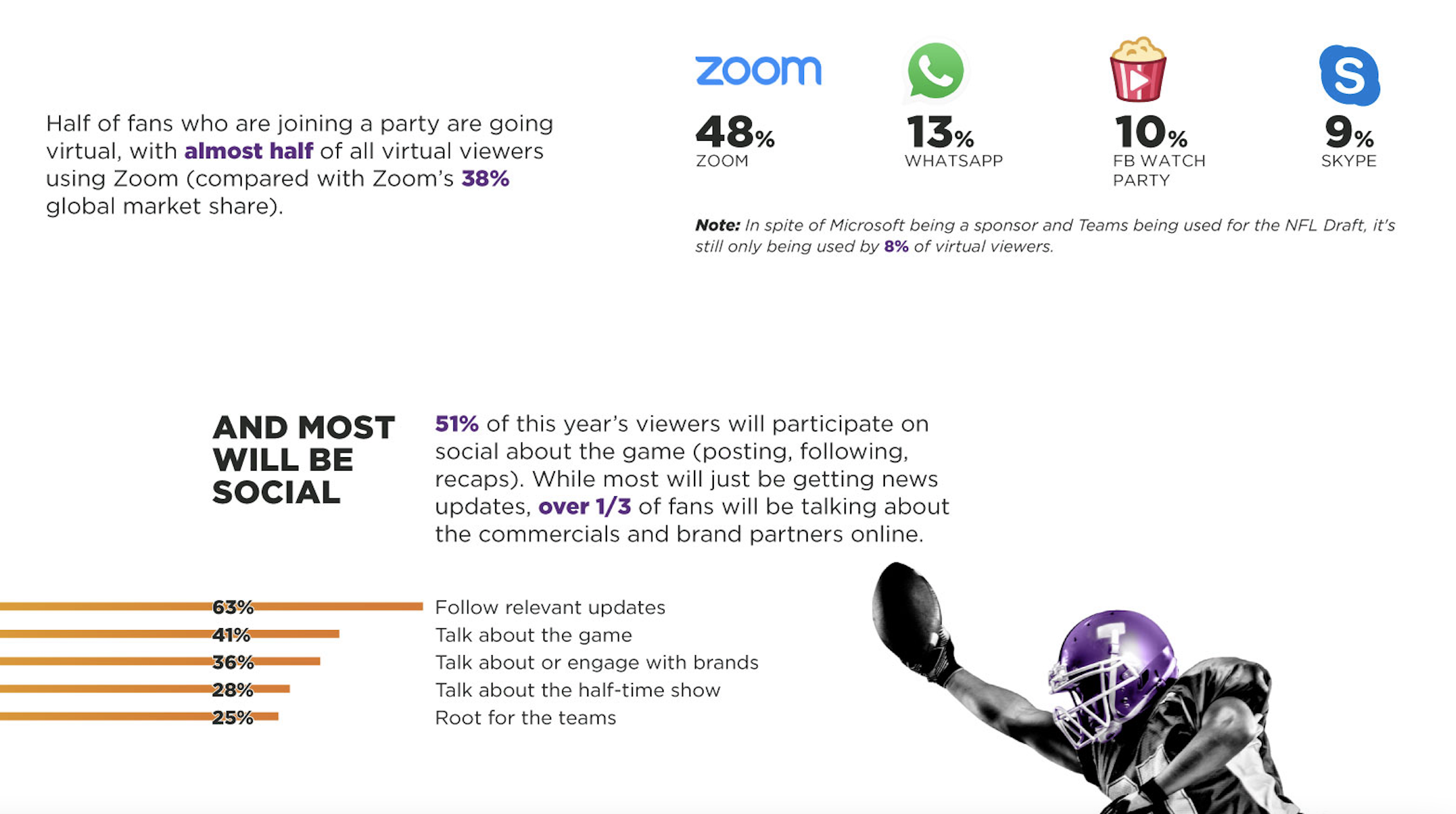 Super Bowl LVI: How Sponsors Tackled In-person Fan Engagement in L.A.