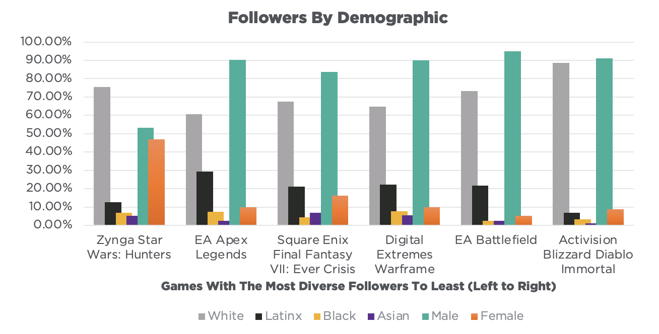 65% The Immortal on